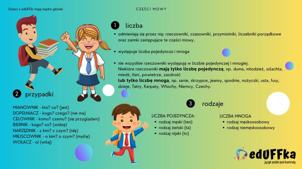 J. polski – GRAMATYKA części mowy 4-6 | Egzamin ósmoklasisty język
