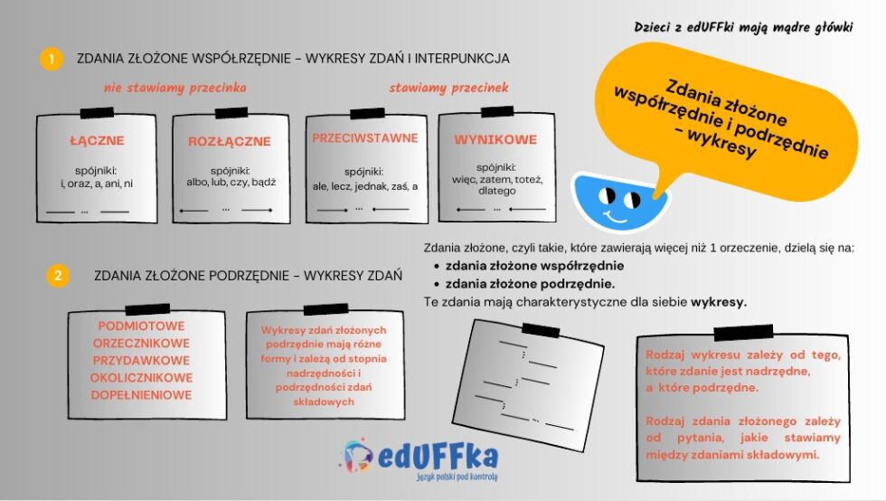 J. polski – GRAMATYKA składnia | Egzamin ósmoklasisty język polski kurs